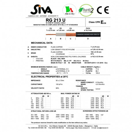 RG213/U MIL-C-17 M-17/7 coaxial cable 50ohm ø10.3mm black
