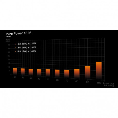 Power Supply|BE QUIET|Pure Power 13|1000 Watts|Peak Power 1050 Watts|Efficiency 80 PLUS GOLD|PFC Act