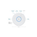 Access Point U7-PRO-XGS