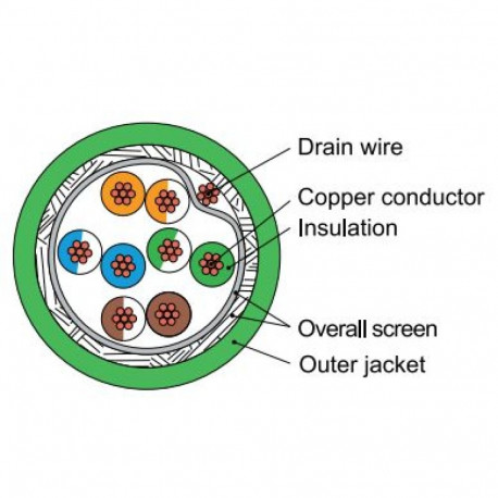 SF/UTP Cat5e AWG26/7 PUR, RAL 6018, 305m