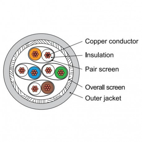 Keerdpaarkaabel Cat7 S/FTP mitmekiuline AWG27 LSZH hall 305m/kast