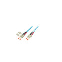 EFB Elektronik O7413.15 InfiniBand/fibre optic cable 15 m SC Turquoise
