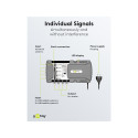 Goobay Sat multiswitch 9 sisendit/4 väljundit