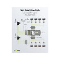 Goobay Sat multiswitch 9 sisendit/8 väljundit