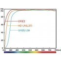 Hoya filter UV(0) HMC 82mm