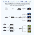 PremiumCord 4K HDMI modulator to DVB-T