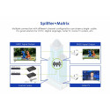 PremiumCord 4K HDMI modulator to DVB-T