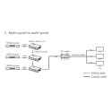 PremiumCord 4K HDMI modulator to DVB-T