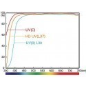 Hoya filter UV HD 62mm