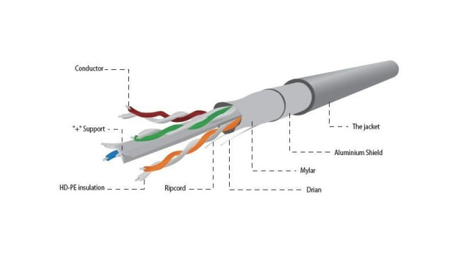 FTP Solid Cable Cat.6 100m gray