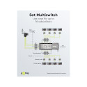 Goobay Sat Multiswitch 5 Inputs/16 Outputs
