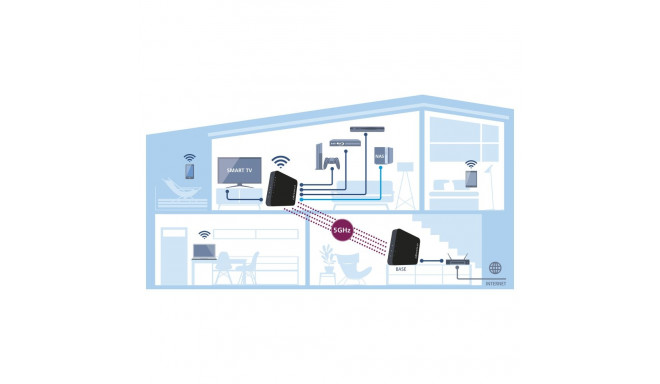 "Devolo GigaGate Starterkit 2er Set High Speed WLAN Bridge Repeater. max. 2000 MB"