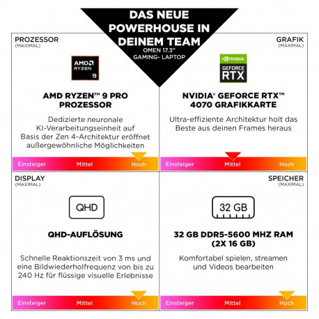 HP OMEN mänguri sülearvuti 17,3" QHD IPS R9-8945HS 32GB/1TB RTX 4060 240Hz nOS 17-db0492ng