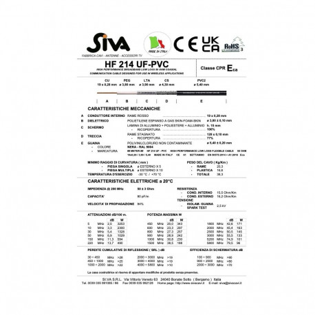 HF214UF-PVC ow loss coaxial cable 50ohm