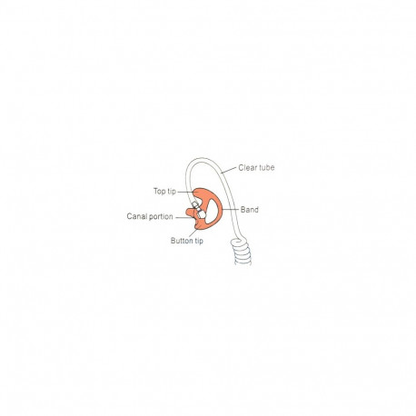 Acoustic tube Flexible Open Ear Inserts for right ear, size S,M,L