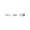"Logilink Card Reader USB 3.0 SD/SD-HC/Micro SD-HC"