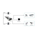 "KVM Switch 2x DVI/USB KVM-0260 V2 mit Audio"