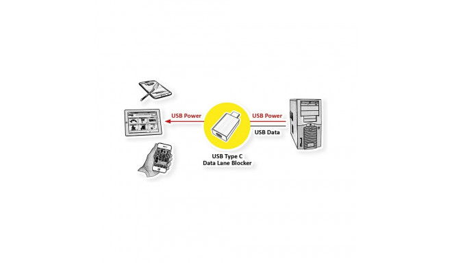 "ROLINE USB Typ-C Datenblockier-Adapter"