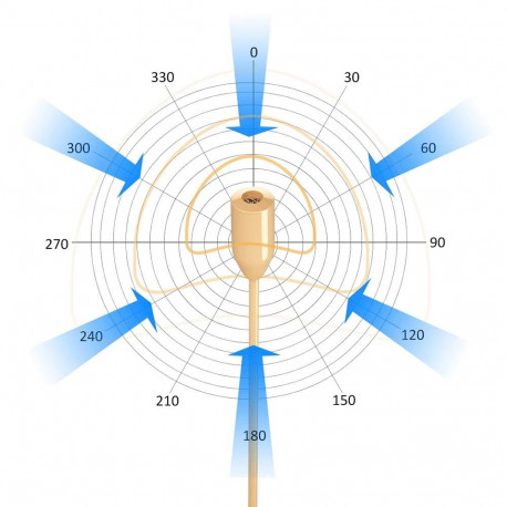 Microphone - Kimafun HC-830 Condenser Omnidirectional Mini XLR 3pin