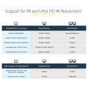 "D StarTech TB3/USB-C DOCK - DUAL DP/HDMI"