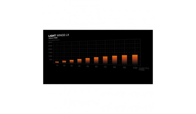 "140mm be quiet! LIGHT WINGS LX PWM"