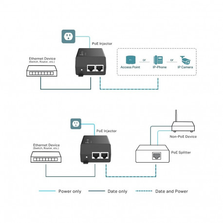 "TP-LINK POE160S - PoE-Splitte"