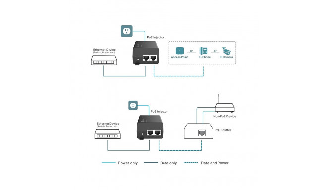 TP-LINK POE160S PoE splitter