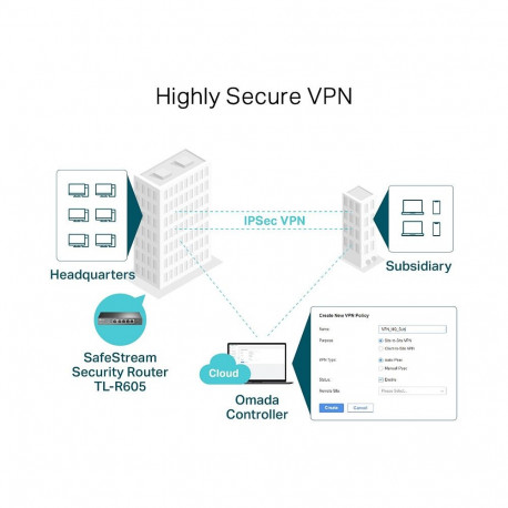 TP-LINK TL-R605 ruuter - Ethernet-WAN - Omada-ühilduv
