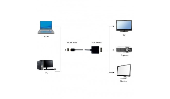 Gembird A-HDMI-VGA-04 videokaabli adapter 0.15 m VGA (D-Sub) HDMI Type A (Standard) must
