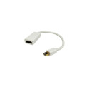 Adapter Mini DisplayPort - HDMI