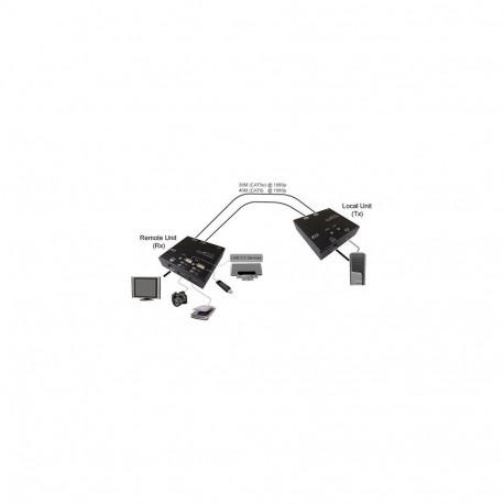 KVM-pikendus Cat.5e/6 kaudu HDMI 4x USB