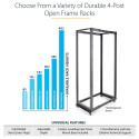 "StarTech 12U Adjustable Depth Open Frame 4 Post Server Rack w/ Casters / Levelers and Cable Managem