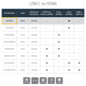StarTech USB-C HDMI adapter
