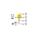 "ROLINE DisplayPort USB 2.0 KVM Switch, 1 User - 4 PC"