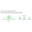 "APC Power Saving Back-UPS Pro 1500 BR1500G-GR 1500VA 865W"