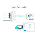 "Router TP-LINK Omada ER7206"