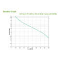 "APC Back-UPS BX1600MI 1600VA 900W"