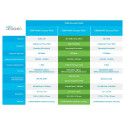 "Cisco CBW140AC 802.11AC 2X2 WAVE 2"