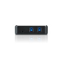USB jagaja US234 2x4