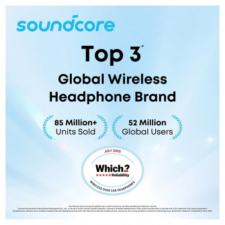 "ANKER Soundcore P31i white"