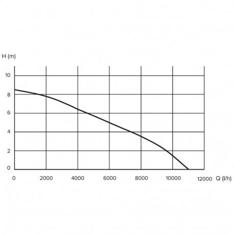 sukelpump CL W DP-750SS 750W SS