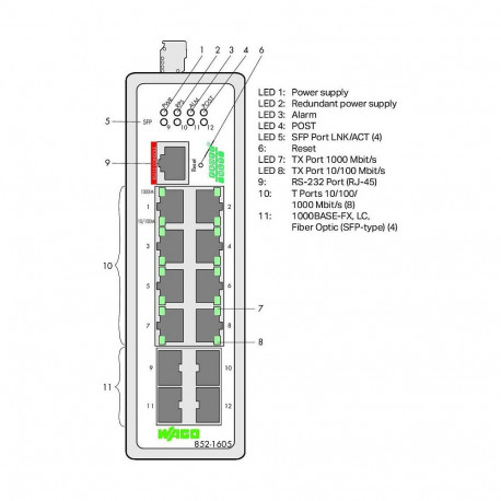 "WAGO 852-1605 INDUSTRIAL-MANAGED-SWITCH"