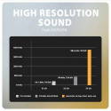 heliadapter ADA-HA USB-A 32bit DAC 384kHz
