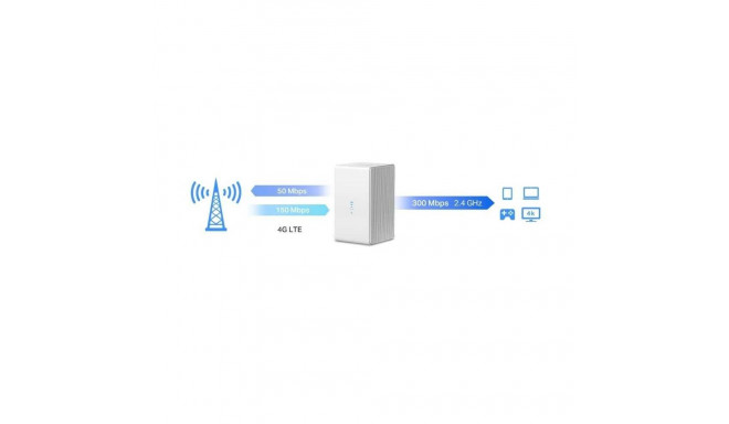 Mercusys MB110-4G 4G LTE