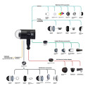 Elinchrom LED 100 C LED Light Kit