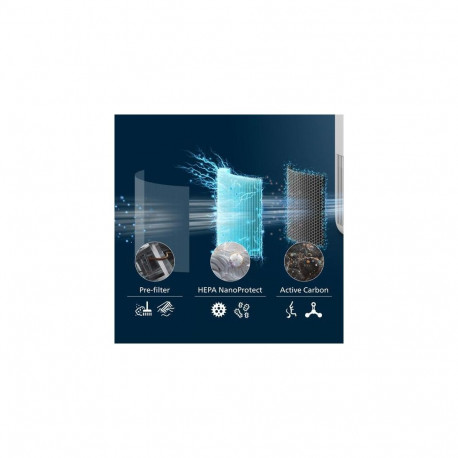 Philips PureProtect Mini 900 Series