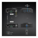 LINDY pikendi USB 3.2 Gen 1 Cat.6A HDBaseT 100m