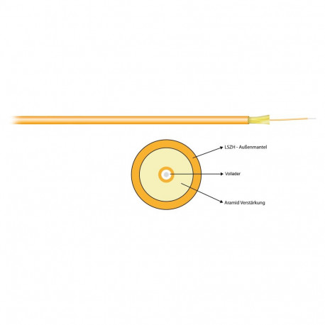 "EFB I-V(ZN)H Simplex OM4 1G (1x1) Dca 150N LSZH trkis 2,8mm"