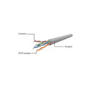 Gembird UTP Cat6 Patch cord  0.25 m  yellow