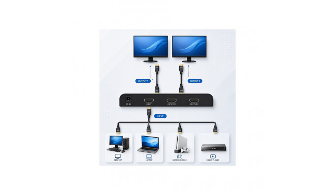 Aktiivne HDMI jagaja 2 x HDMI 4Kx2K, 6bps